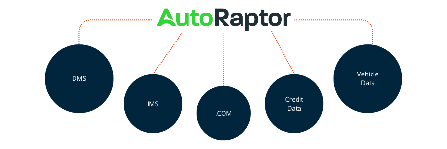 AutoRaptor Integration Pillars