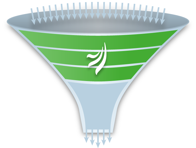 Automation Funnel